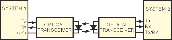 LED doubles as emitter and detector