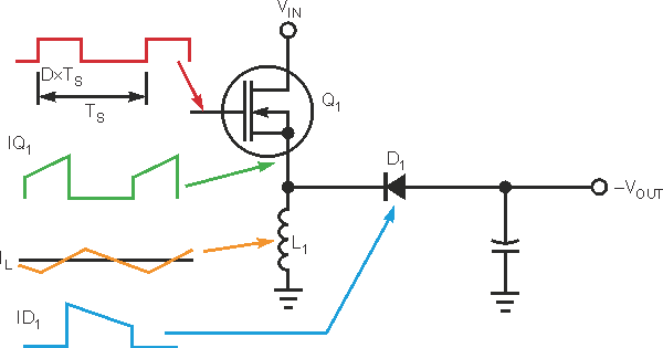 Constant-on-time buck-boost regulator converts a positive input to a negative output