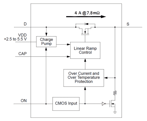 Структурная схема интеллектуального ключа SLG7NT402V.