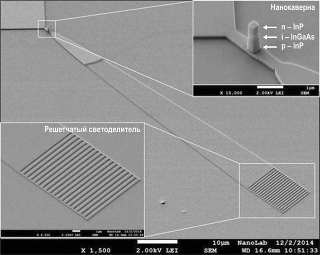 Фотография нового нано-светодиода и некоторых дополнительных деталей, сделанная с помощью сканирующего электронного микроскопа