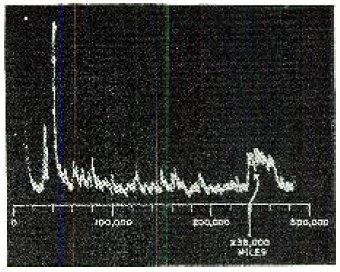 10 января 1946 впервые был принят радиосигнал, отраженный от Луны