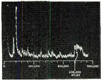 Project Diana bounces radio waves off moon, January 10, 1946