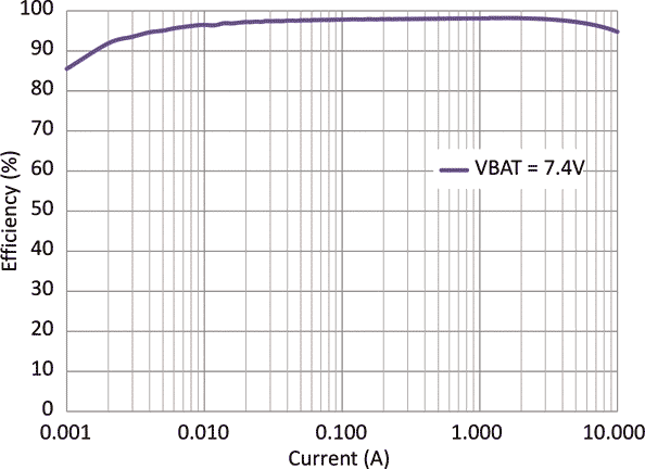 Power Converter - Efficiency