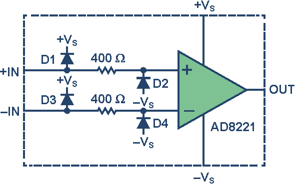 Using ESD Diodes as Voltage Clamps