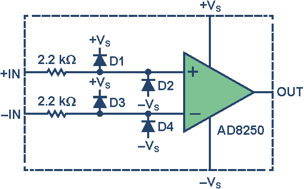 Using ESD Diodes as Voltage Clamps