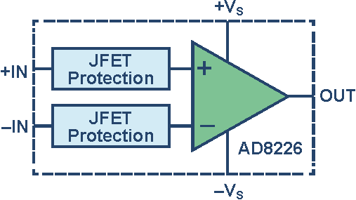 Using ESD Diodes as Voltage Clamps