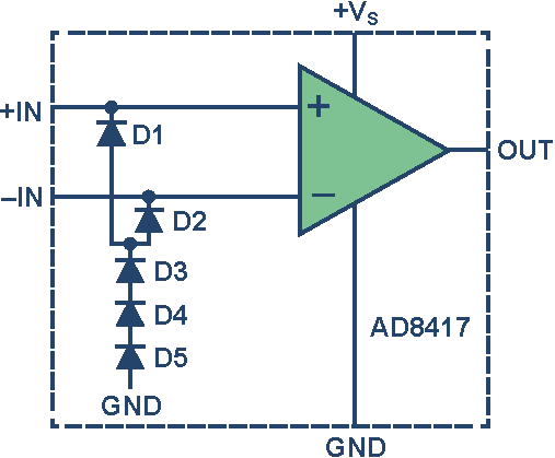 Using ESD Diodes as Voltage Clamps