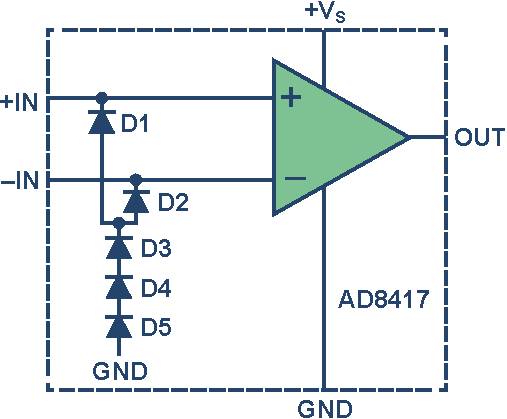 Использование ESD-диодов для ограничения уровней напряжения