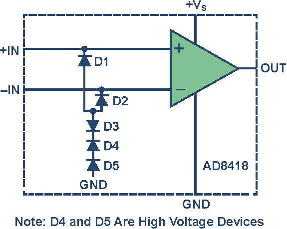 Using ESD Diodes as Voltage Clamps