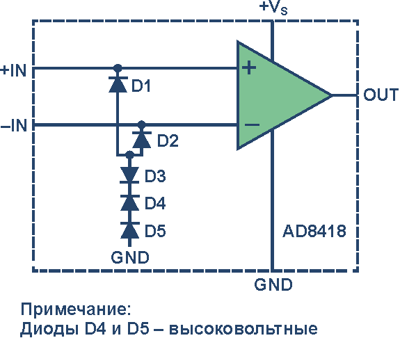 Использование ESD-диодов для ограничения уровней напряжения