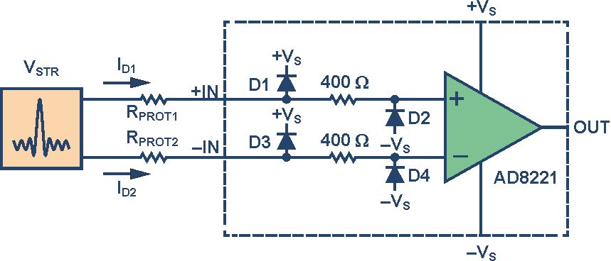 Using ESD Diodes as Voltage Clamps