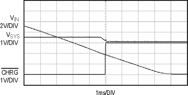 Bidirectional DC/DC Regulator and Supercapacitor Charger