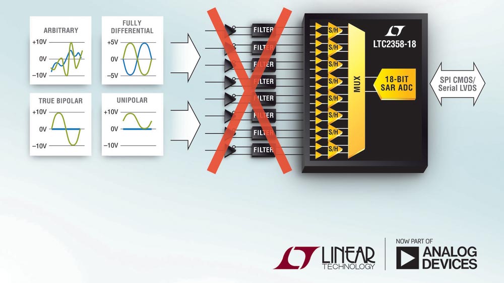 Analog Devices - LTC2358-18