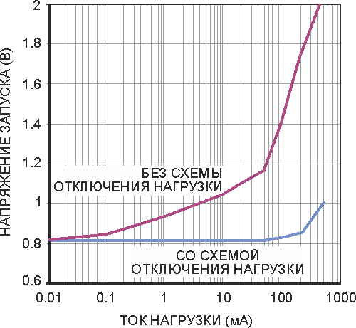 Простая схема отключения нагрузки