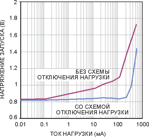 Простая схема отключения нагрузки