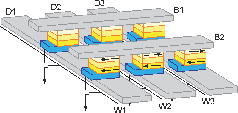 11 Myths About MRAM