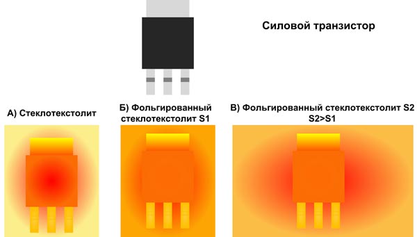 Качество теплоотвода при различных вариантах металлизации печатной платы