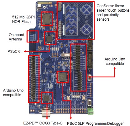 Отладочный набор BLE Pioneer Kit для разработки инновационных IoT устройств на PSoC 6.