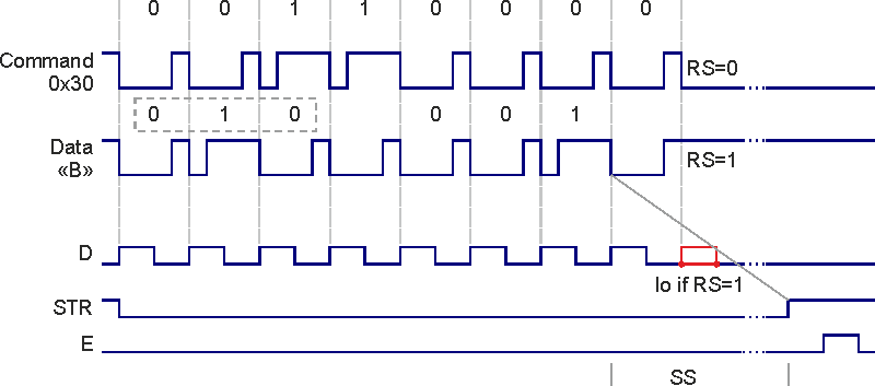 One wire controls LCD module