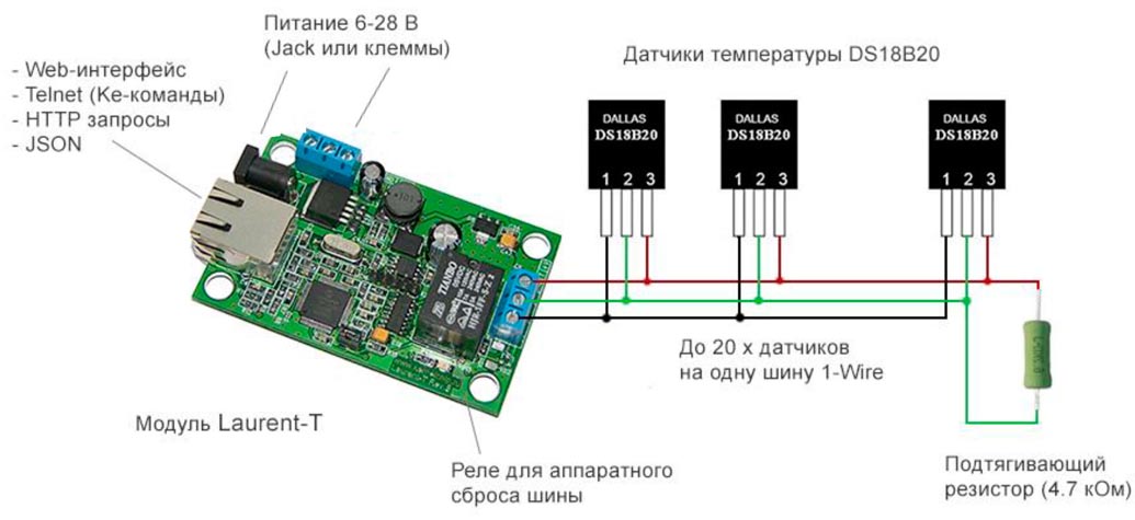 MP719 Laurent-T - двадцать термометров в одном