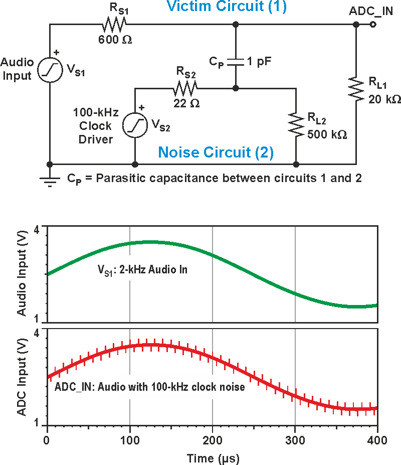 Using op amps to reduce near-field EMI on PCBs