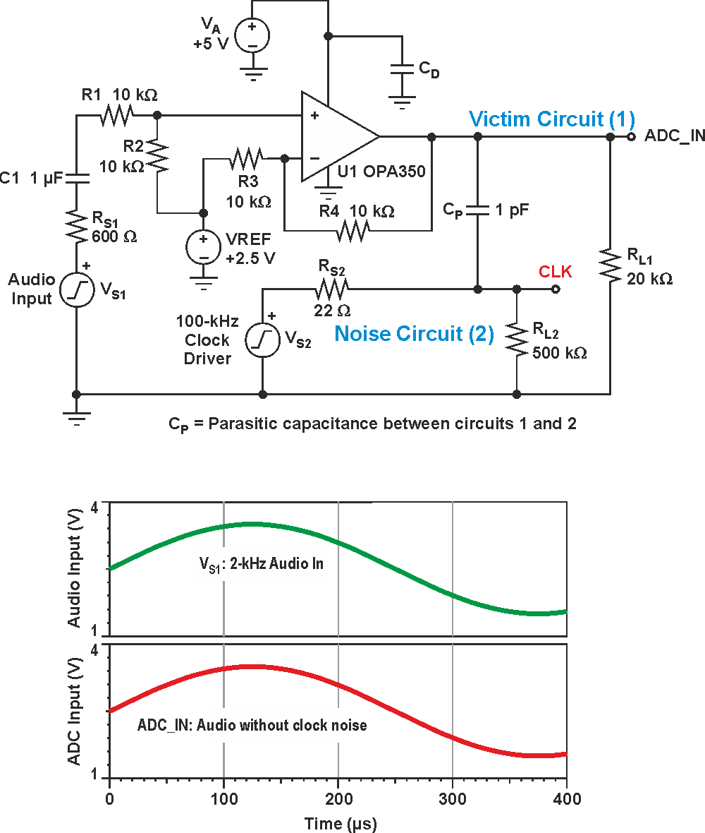 Using op amps to reduce near-field EMI on PCBs