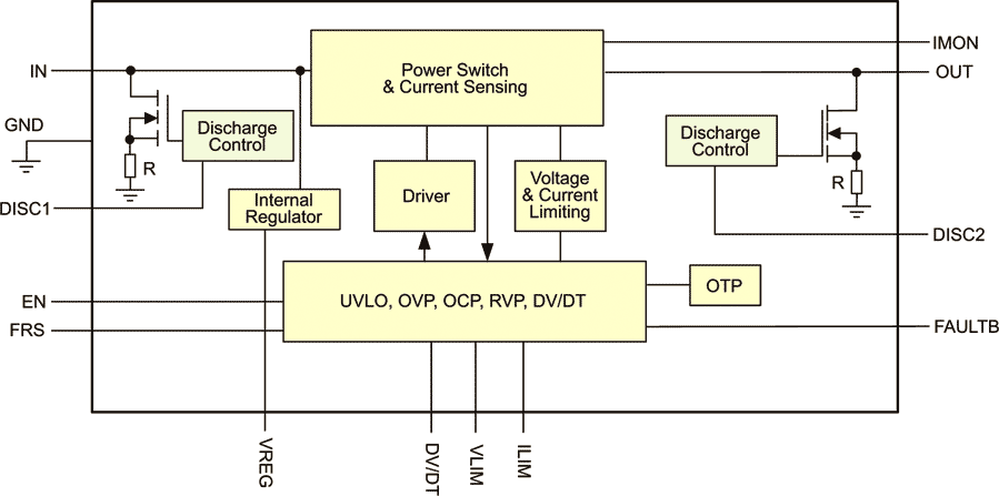 The DPS1133 Functional Block Diagram