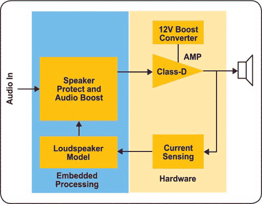 TFA9892 Block Diagram