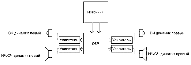 Пример построения двухполосной стерео аудиосистемы