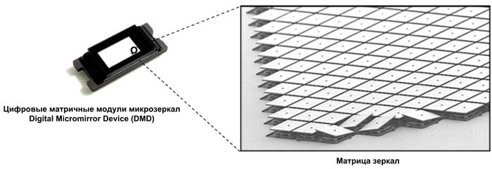DMD-модули от Texas Instruments