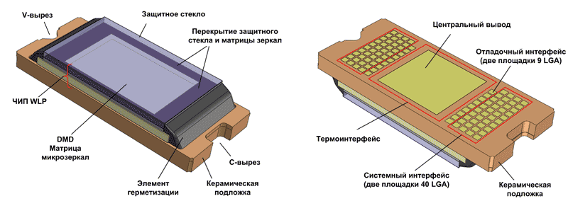 Внешний вид DMD-модулей от Texas Instruments