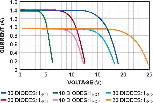 Circuit implements photovoltaic-module simulator