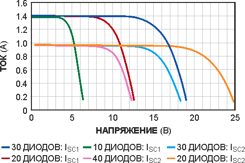 Имитатор фотогальванического модуля