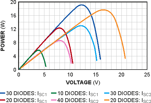 Circuit implements photovoltaic-module simulator