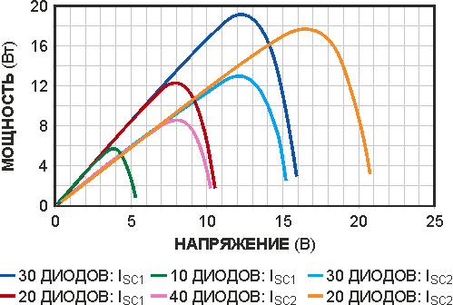 Имитатор фотогальванического модуля