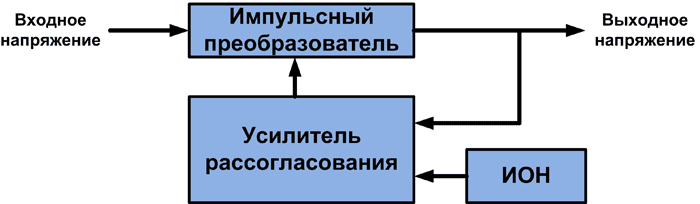 Блок-схема аналогового источника питания