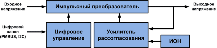 Блок-схема источника питания с комбинированным цифро-аналоговым управлением