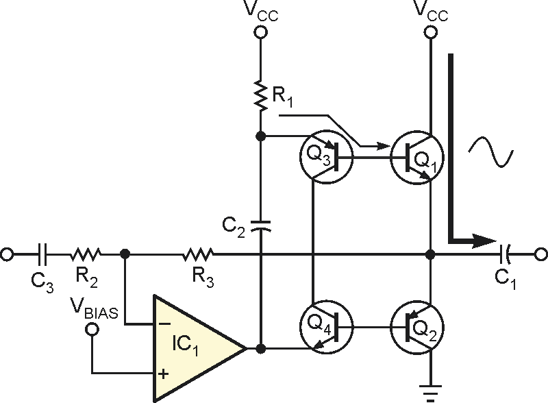 Class B amplifier has automatic bias