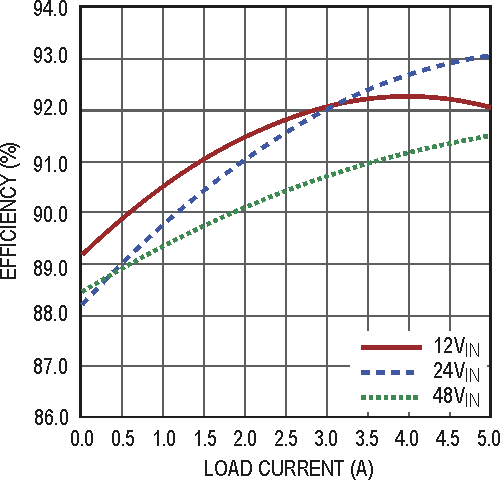 High Voltage, High Efficiency Positive to Negative Converter