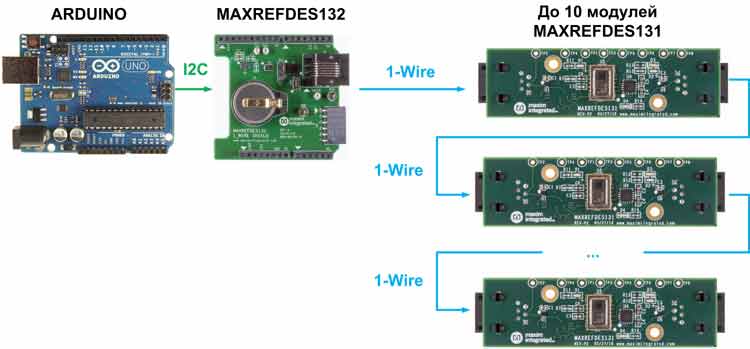 Построение сети датчиков AMG8833 Grid-EYE на базе MAXREFDES131 от Maxim