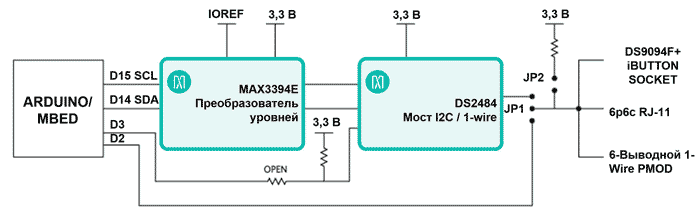 Структура платы MAXREFDES132 от Maxim