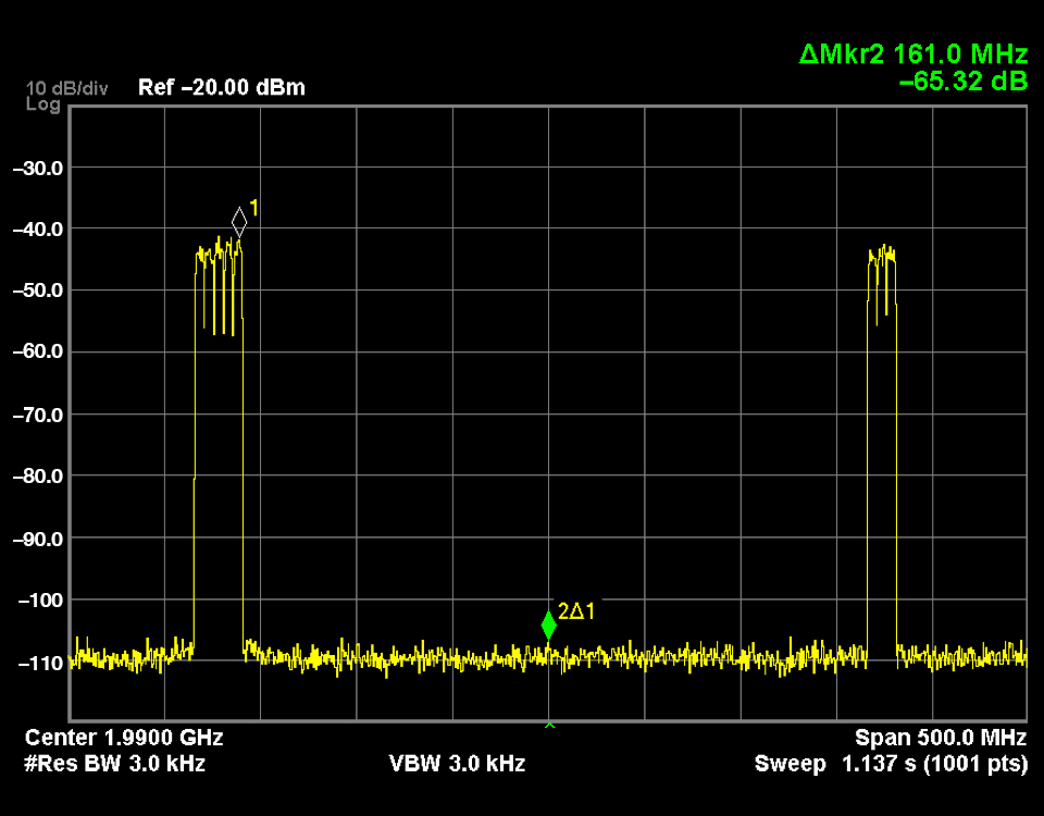 New RF DAC Broadens Software-Defined Radio Horizon