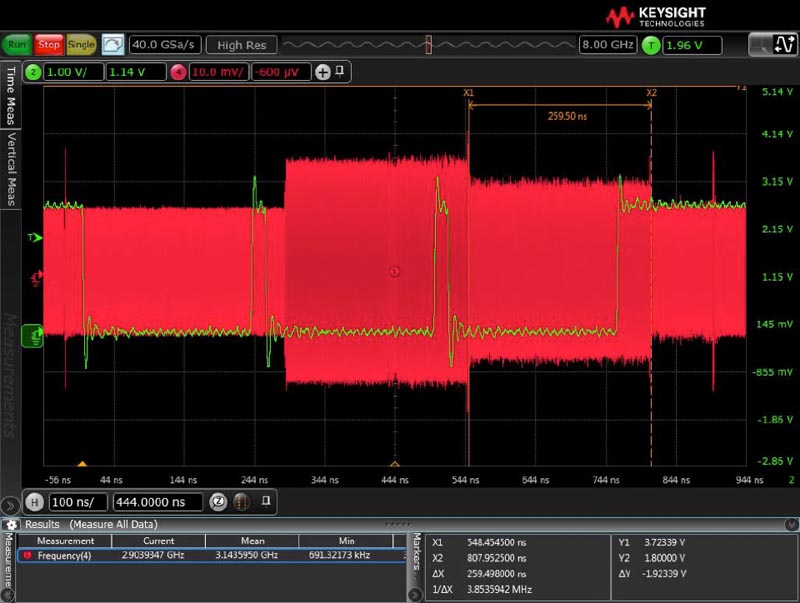 New RF DAC Broadens Software-Defined Radio Horizon