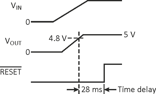 What's All This 555 Timer Stuff, Anyway?