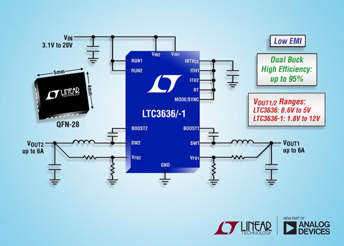 Analog Devices - LTC3636, LTC3636-1