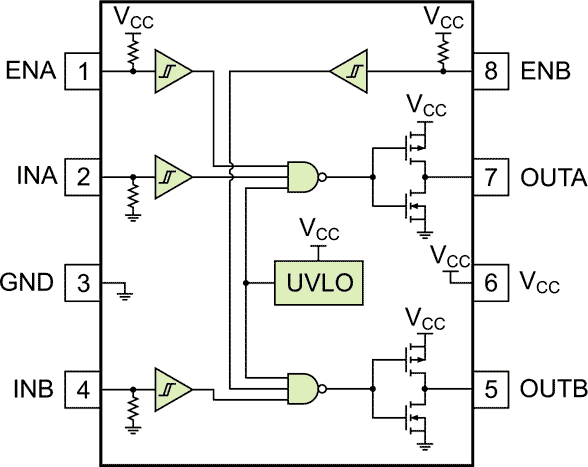 IX4340 Functional Block Diagram