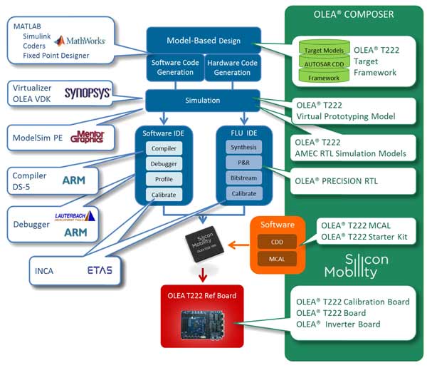 Разработка и отладка ПО для контроллеров OLEA