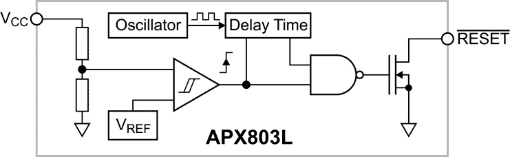 Functional Block Diagram