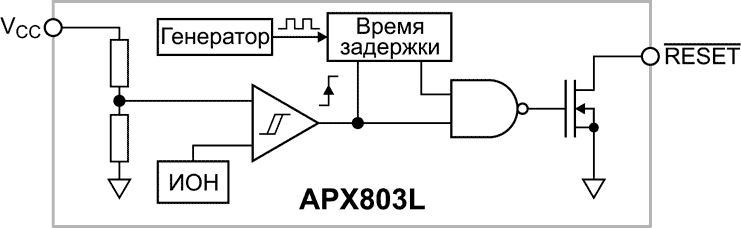 Блок-схема детектора напряжения APX803L