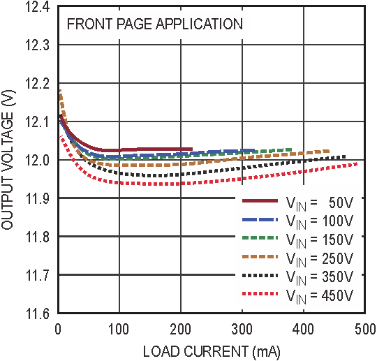 560V Input, No-Opto Isolated Flyback Converter